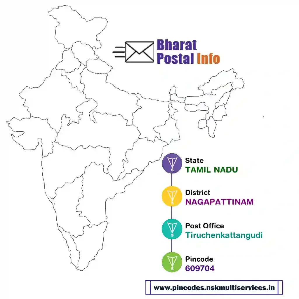 tamil nadu-nagapattinam-tiruchenkattangudi-609704